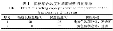 鋁箔用丙烯酸酯接枝環氧樹脂防腐涂料（二）