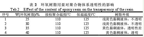 鋁箔用丙烯酸酯接枝環氧樹脂防腐涂料（三）