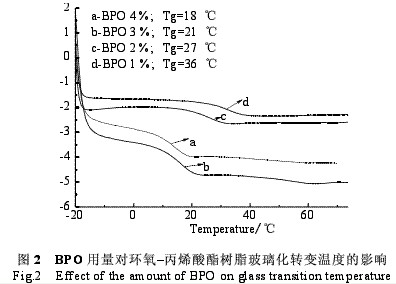 鋁箔用丙烯酸酯接枝環氧樹脂防腐涂料（四）