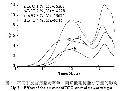 鋁箔用丙烯酸酯接枝環氧樹脂防腐涂料（四）